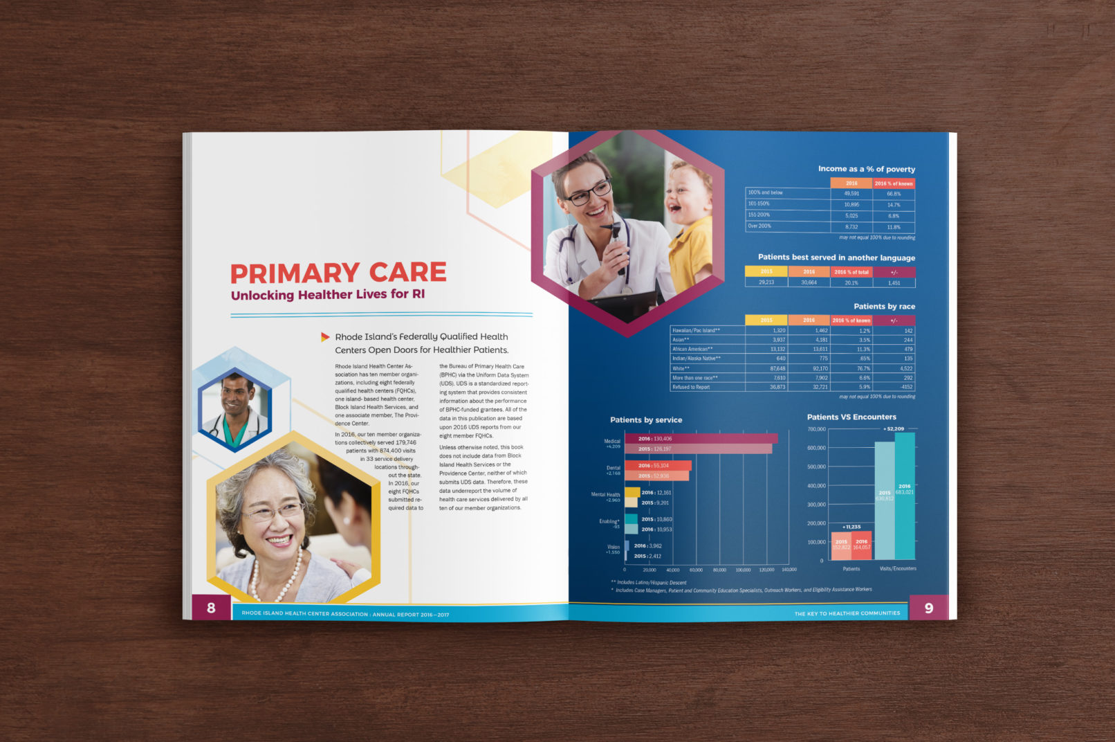 Annual Report Design