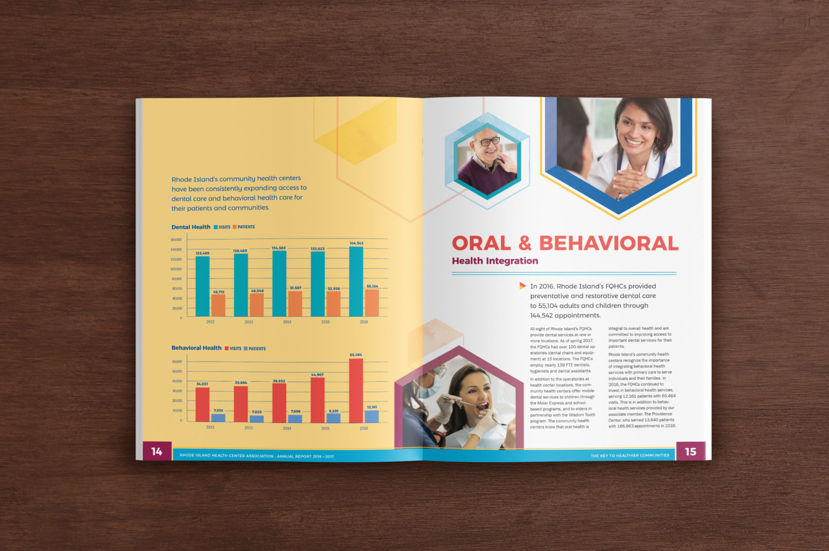 Annual Report spread