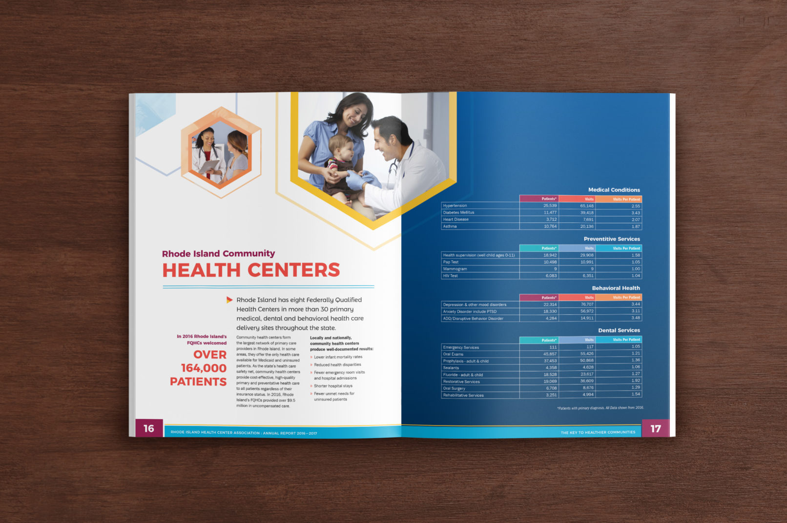 Annual Report Spread