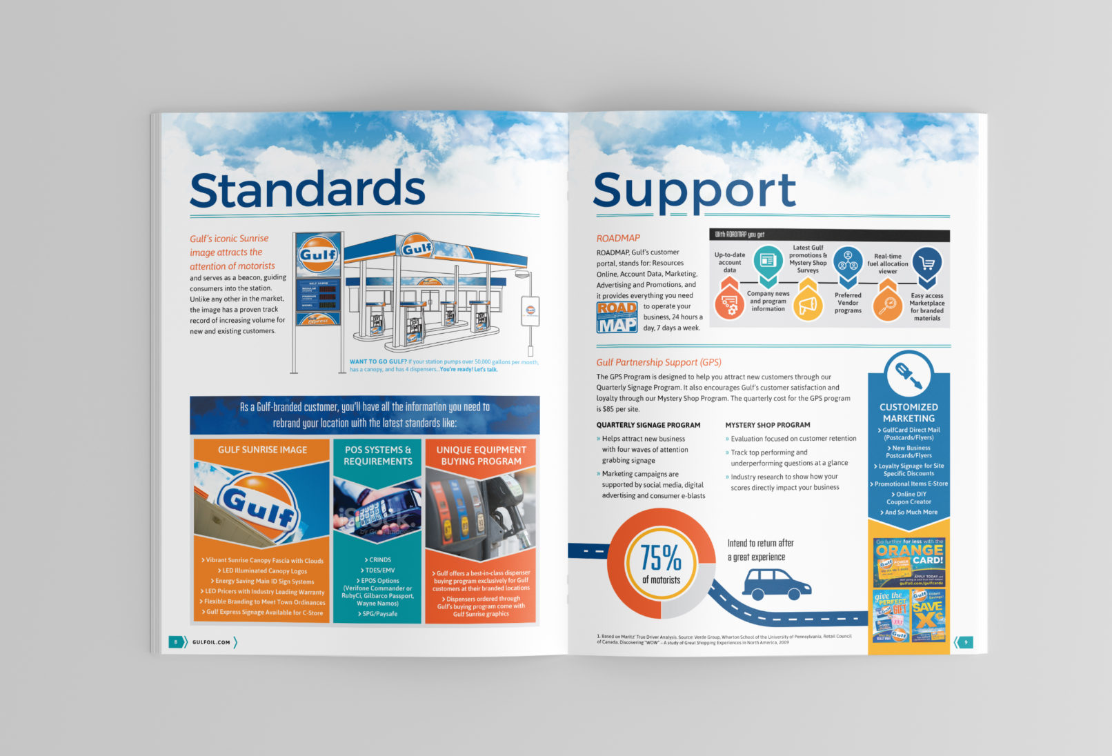 Gulf Sales book design by mattie wells